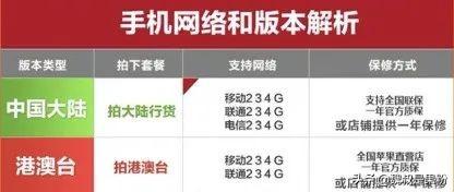 苹果手机标准版怎么用电信卡苹果4不支持电信卡吗-第3张图片-太平洋在线下载