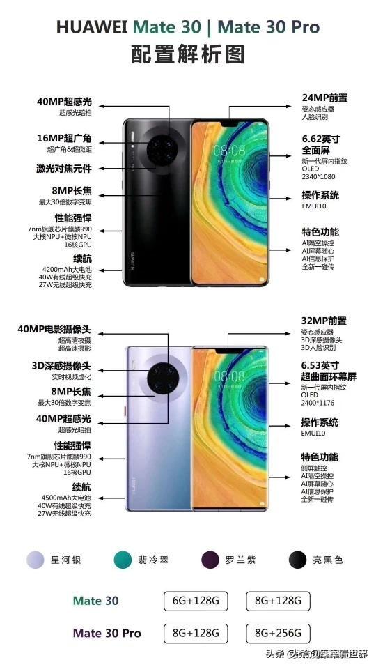 一夜之间100元定金的华为mate30Pro预约量近10万，为何这么火？-第3张图片-太平洋在线下载