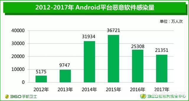 为什么手机6g运存还是疯狂杀后台？-第4张图片-太平洋在线下载