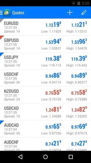 手机版mt4下载mt4交易平台官网手机版下载-第2张图片-太平洋在线下载