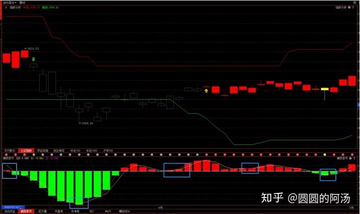 包含经传安卓版的词条-第2张图片-太平洋在线下载