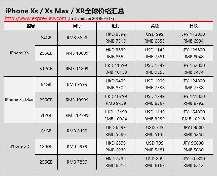 国行版苹果12预计售价iphone12国行价格表-第2张图片-太平洋在线下载