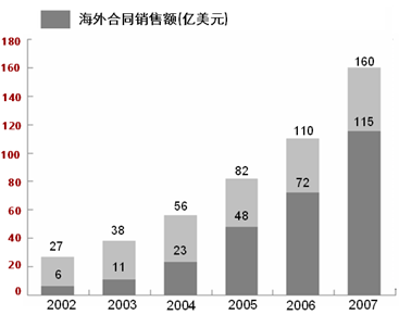 关于华为手机2014年销售额的信息-第2张图片-太平洋在线下载