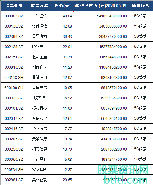 华为手机龙头股华为储能概念龙头股-第2张图片-太平洋在线下载