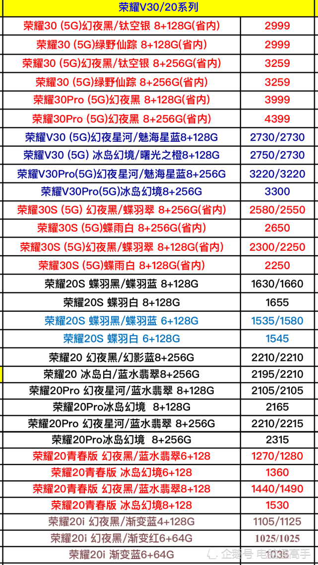 关于怎样选华为手机的信息