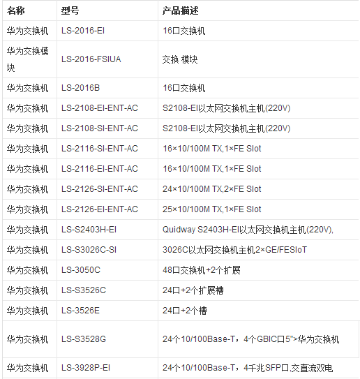 华为手机型号列表华为手机查手机型号