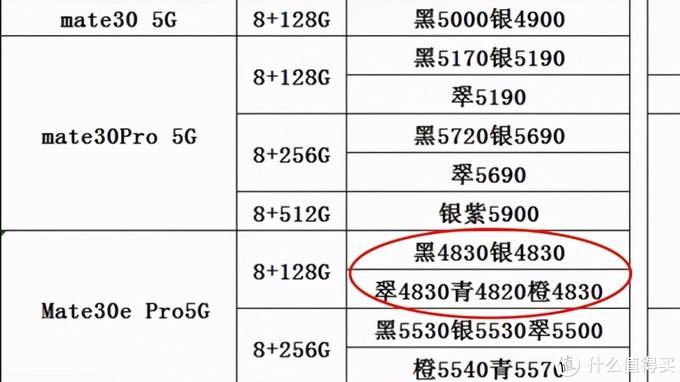 华为手机型号列表华为手机查手机型号-第2张图片-太平洋在线下载