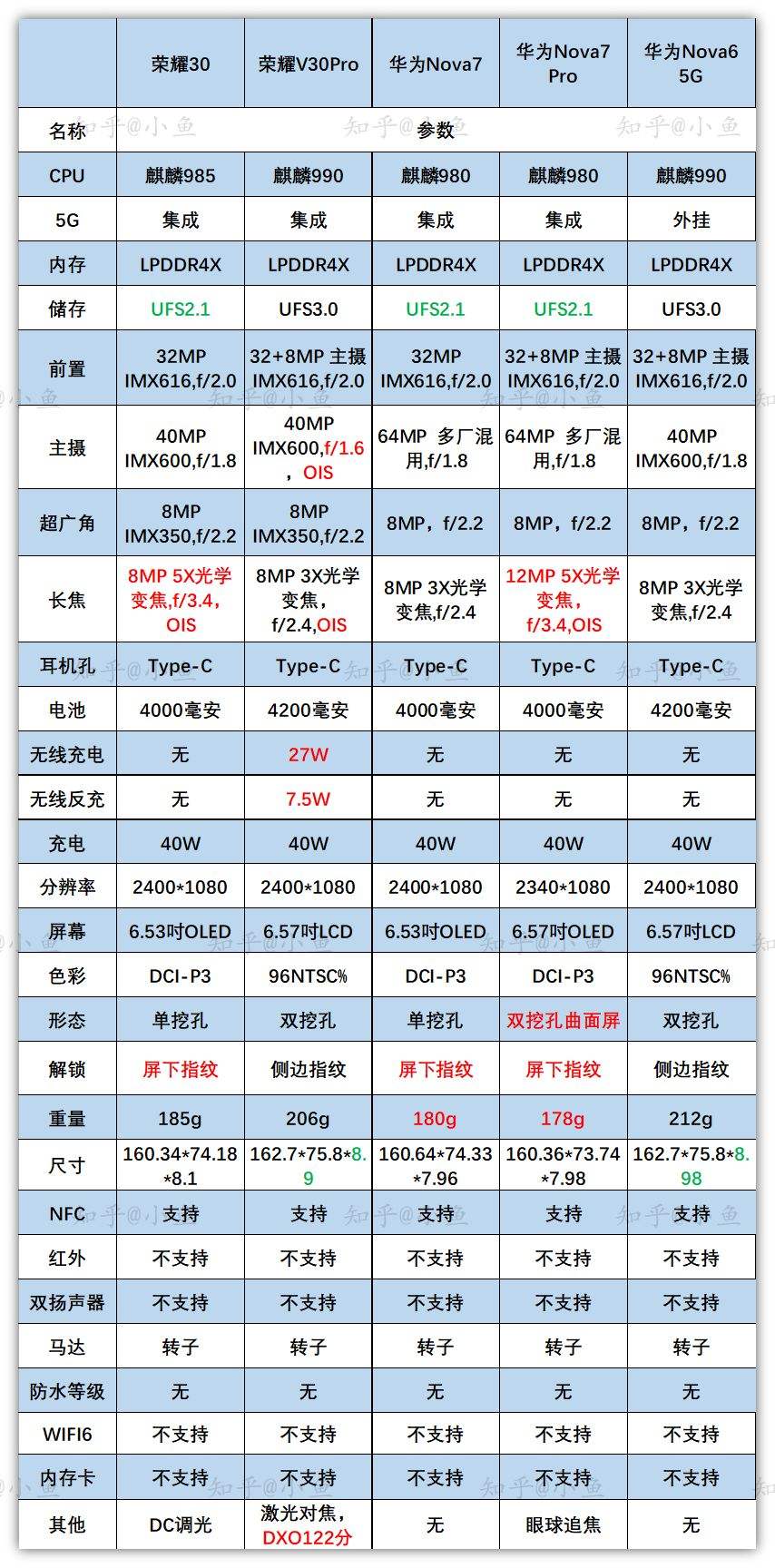 华为手机手机型号华为手机型号对照表