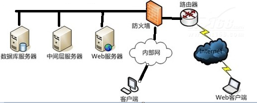 客户端访问服务器客户端无法访问服务器-第2张图片-太平洋在线下载