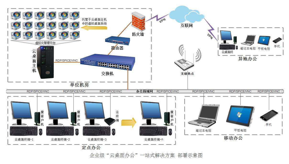 深信服云桌面苹果客户端深信服桌面云怎么快捷切换桌面-第2张图片-太平洋在线下载