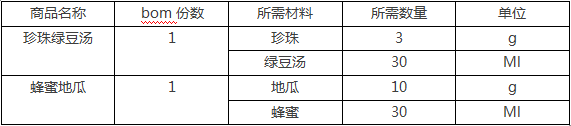 徐州收银系统手机版:收银系统单店供应链闭环六步式，你get了吗？