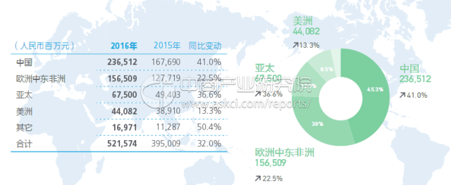 2016华为手机现状分析哪一款华为手机既便宜又照相好