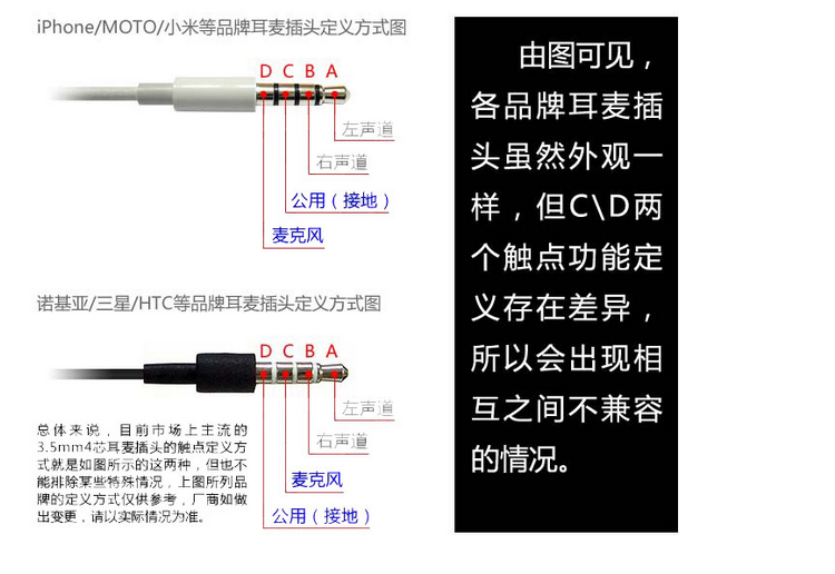 苹果手机耳机插孔结构苹果耳机充电需要把耳机拿出来-第1张图片-太平洋在线下载