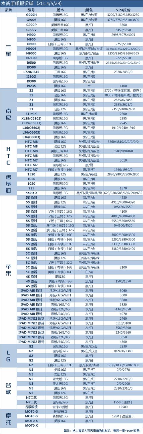 华为手机从华强北发货华强北手表s8千万不要买-第1张图片-太平洋在线下载