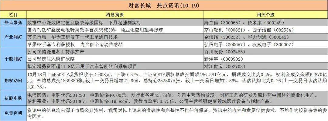 华为陀螺仪手机大全
:财富长城 | 热点资讯（10.19）