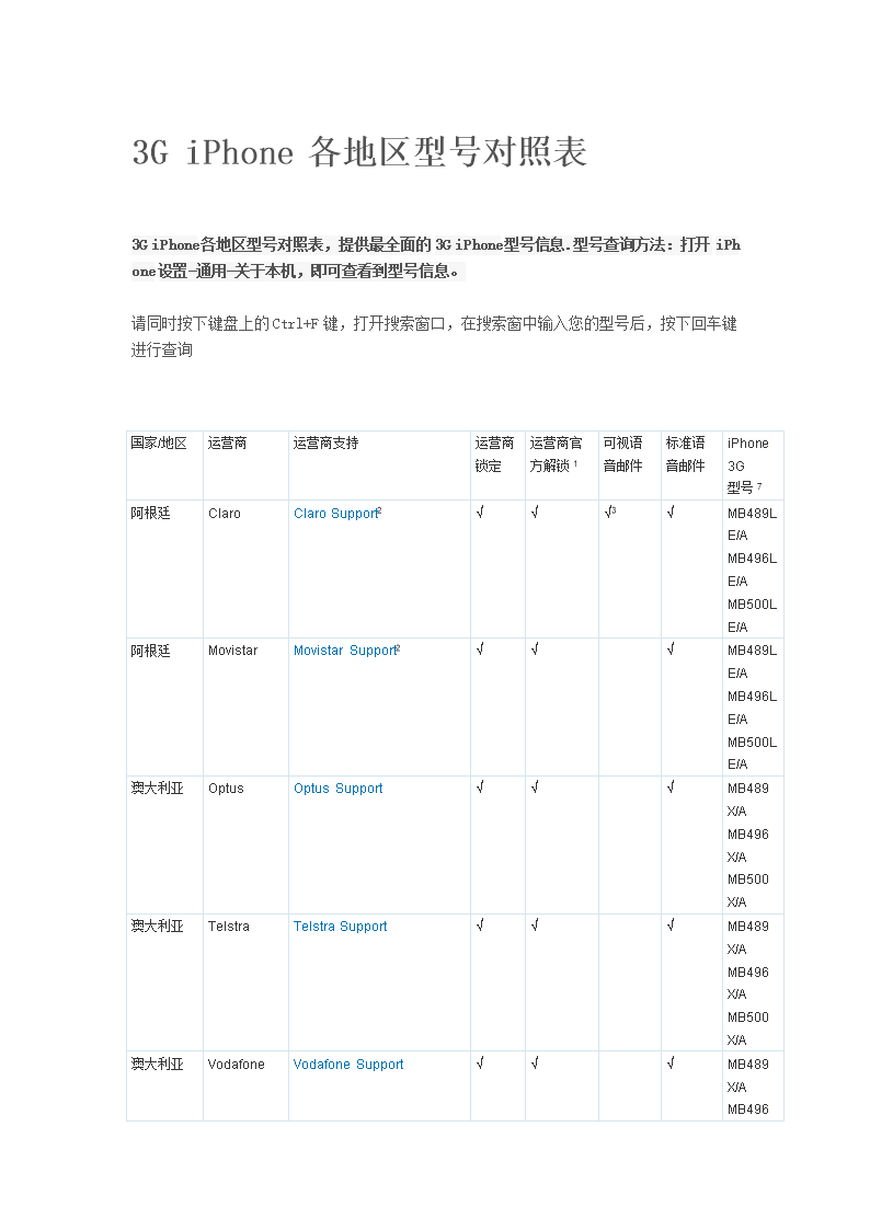 苹果手机所有型号系列表苹果手机型号和序列号代表什么