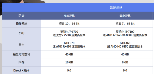 华为手机补丁官网下载
:夜行者韩服官 网下载+注册登录+进不去连不上+黑屏闪退报错教程-第8张图片-太平洋在线下载