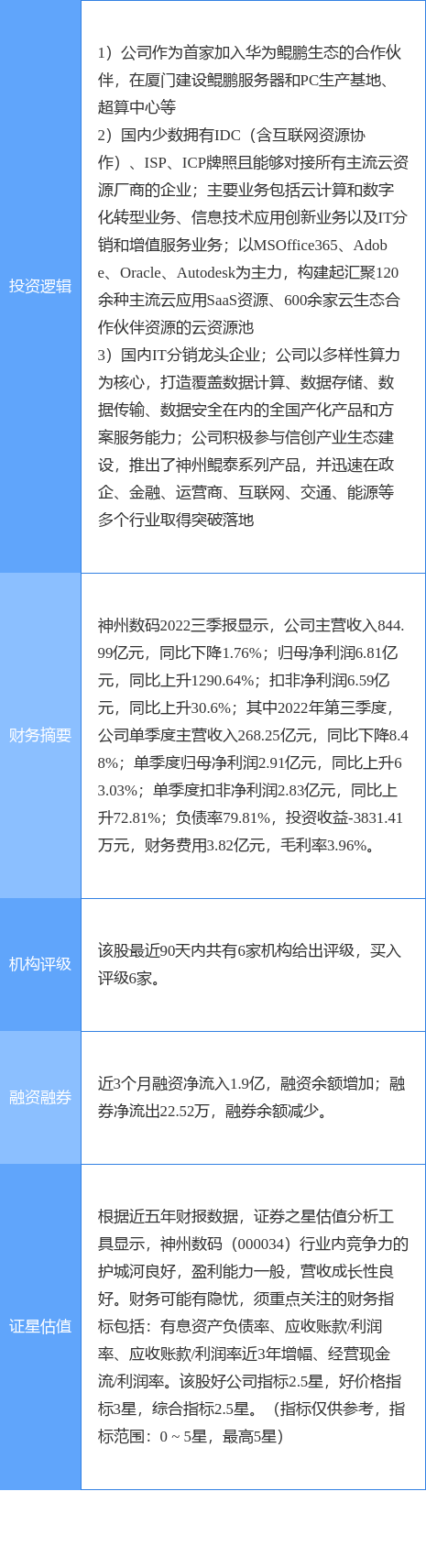 华为麦芒5手机价
:2月15日神州数码涨停分析：信创，华为云·鲲鹏，云计算数据中心概念热股