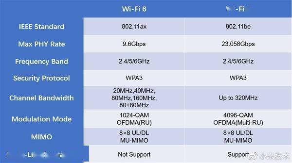 华为手机官方旗舰店下载
:2.9秒下载一部1G电影！小米详解Wi-Fi 7：小米13 Pro网速狂飙4.3Gbps