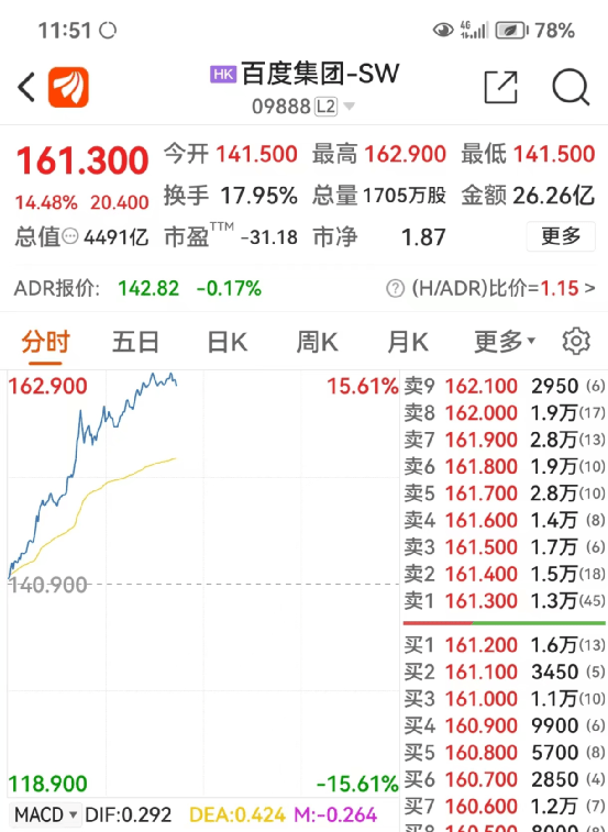 百度节奏大师苹果版下载:大牛证券｜国产版ChatGPT终于敲定档期，4000亿巨头突然狂飙15%