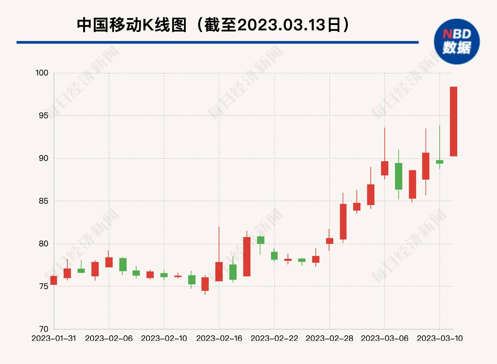 搜狗输入法苹果版的好用吗:破2.1万亿！明天再涨5%，中国移动将成“A股老大”？