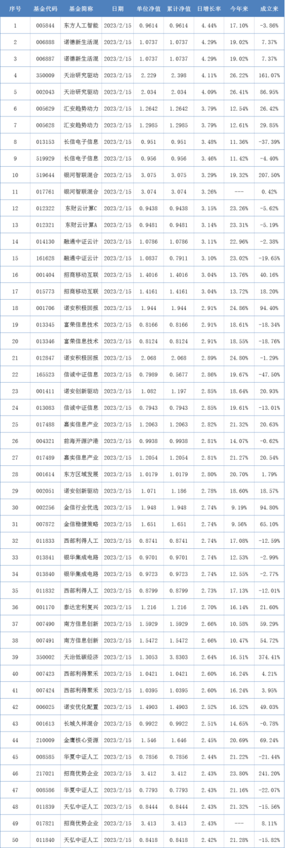 苹果十四迷你版
:业绩榜清盘榜同步“刷屏” 迷你基开年命运分化丨基金下午茶