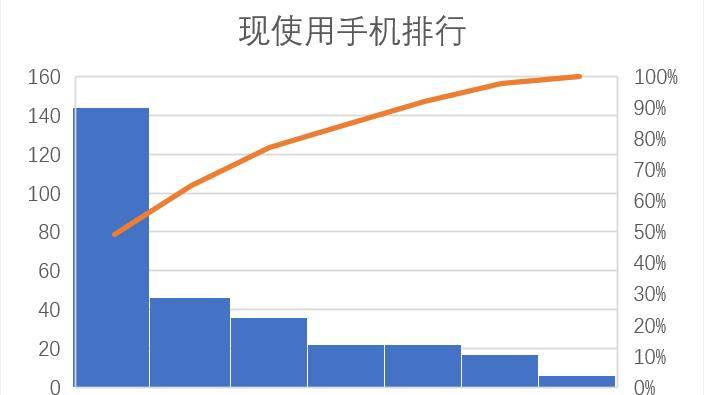 苹果手机韩版男生头像:大学调研：华为手机普遍被认为成为最具气质手机-第2张图片-太平洋在线下载