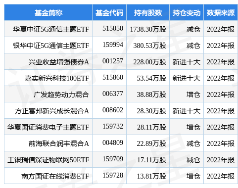 苹果手表主题免费版:1月30日歌尔股份涨6.95%，华夏中证5G通信主题ETF基金重仓该股