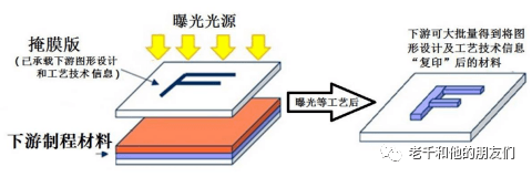 图形设计苹果落地手机版:掩模版的生产工艺及修复技术