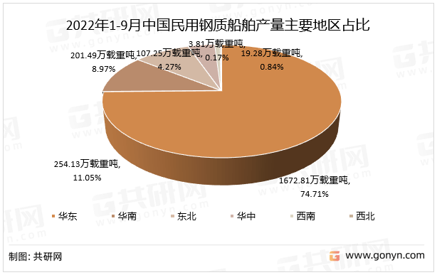 船舶报告苹果版下载:2022年国内民用钢质船舶行业发展概述及趋势前景分析-第4张图片-太平洋在线下载