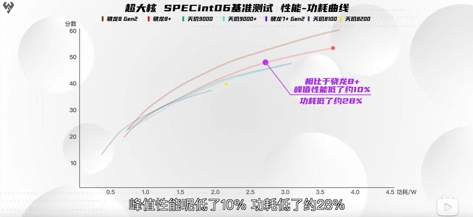 苹果有锁版2000:遥遥领先！年度神U诞生！骁龙7+Gen2综合表现远超预期