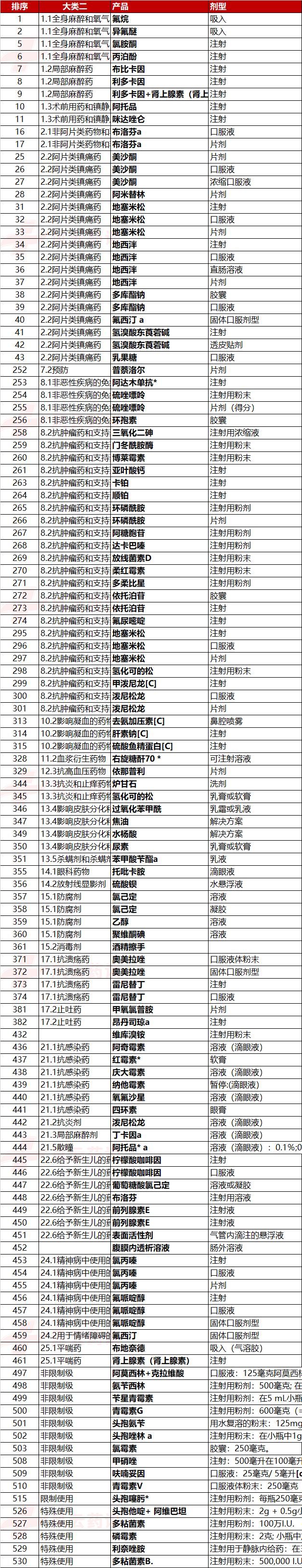 拔丝苹果儿童版:500+WHO儿基（附翻译明细）冲刺2023版基药儿童版