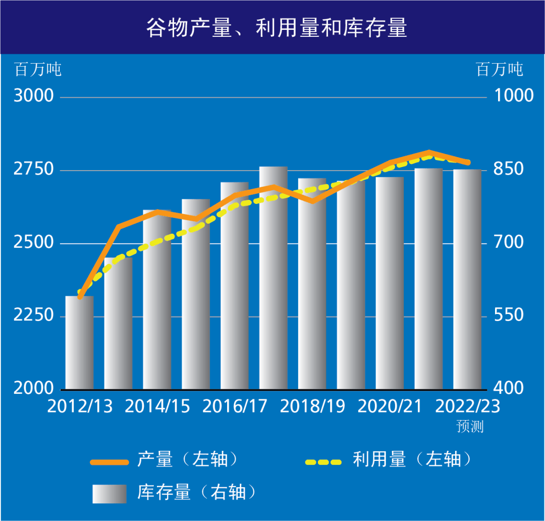 苹果12个版价格:联合国粮农组织食品价格指数连续第12个月下行-第6张图片-太平洋在线下载