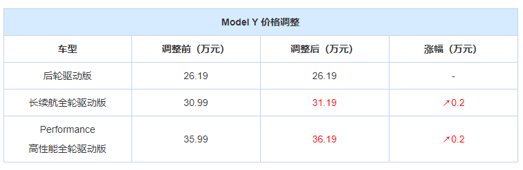 蜀汉宏图3苹果版:特斯拉Model Y部分车型售价上调2000元-第1张图片-太平洋在线下载