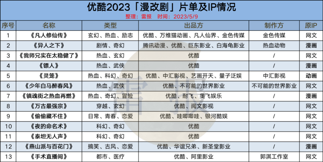 腾讯苹果版游戏平台:《一人之下》《灵笼》《凡人修仙传》等13部网文动漫改编盘点，平台发力大IP ？