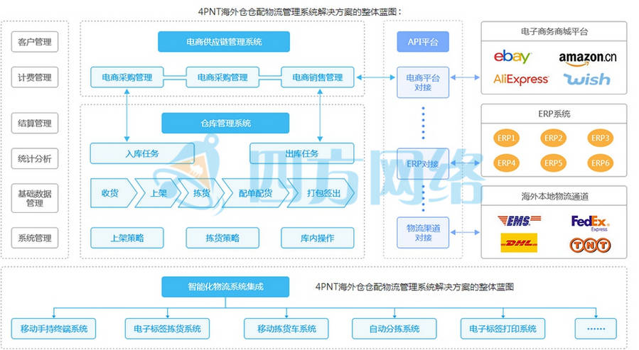 洋葱海外仓苹果版:驻马店：首单跨境电商出口“海外仓”无纸化备案申请获即审秒办结-第2张图片-太平洋在线下载