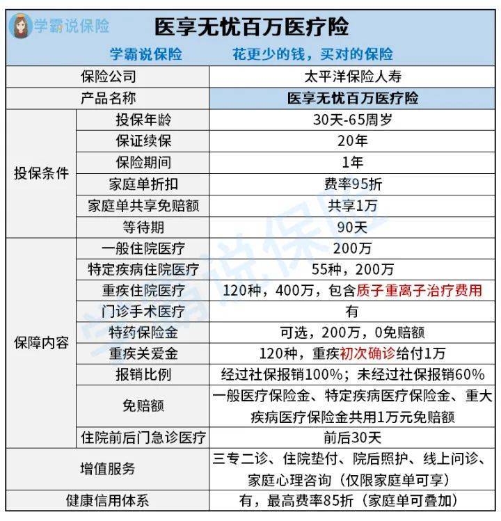 新出的手机哪款比较好:一年期医疗险哪款比较好？内行人说出真相