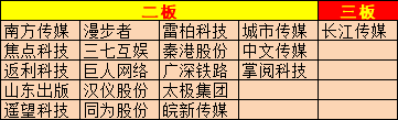 手机同花顺:上海亚商投顾：沪指喜迎5月开门红 传媒股再掀涨停潮-第9张图片-太平洋在线下载