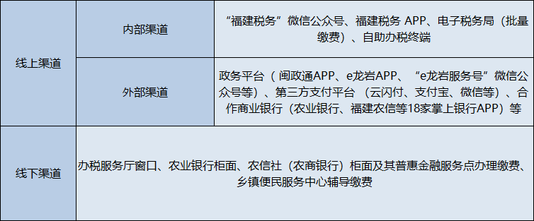 @龙岩人 9月1日起，城乡居民医保开始缴费！-第6张图片-太平洋在线下载