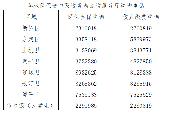 @龙岩人 9月1日起，城乡居民医保开始缴费！-第9张图片-太平洋在线下载