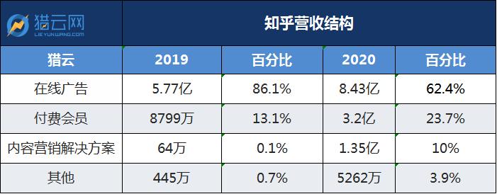 苹果有高校优惠吗知乎新闻苹果教育优惠一年可以买多少次-第2张图片-太平洋在线下载