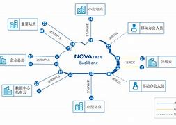 包含inode(vpn)客户端的词条