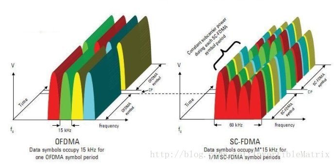 OFDMA客户端ofdma是什么技术-第2张图片-太平洋在线下载
