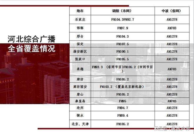 河北电台及通客户端河北电视台冀时客户端下载-第1张图片-太平洋在线下载