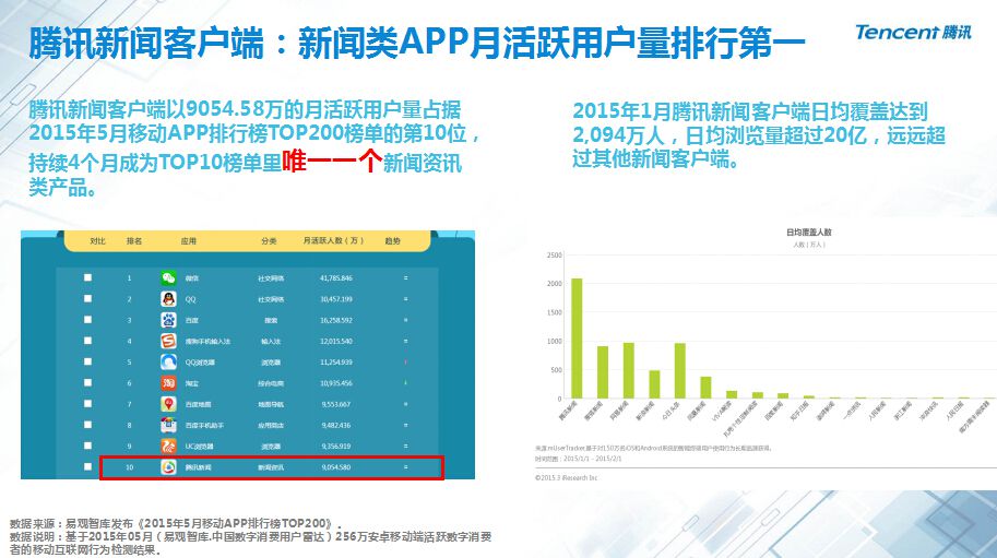 新闻客户端广告经营模式网络广告理念和模式推陈出新