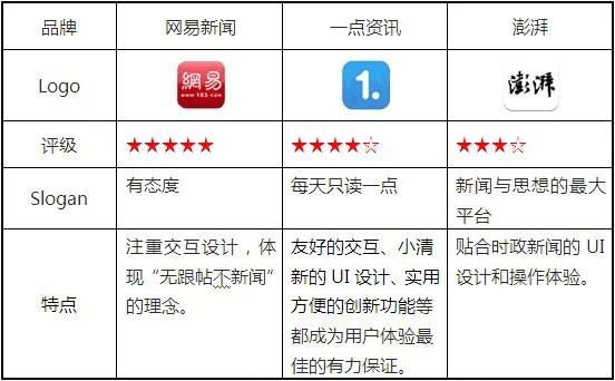 网易新闻客户端文档网易新闻客户端app-第2张图片-太平洋在线下载