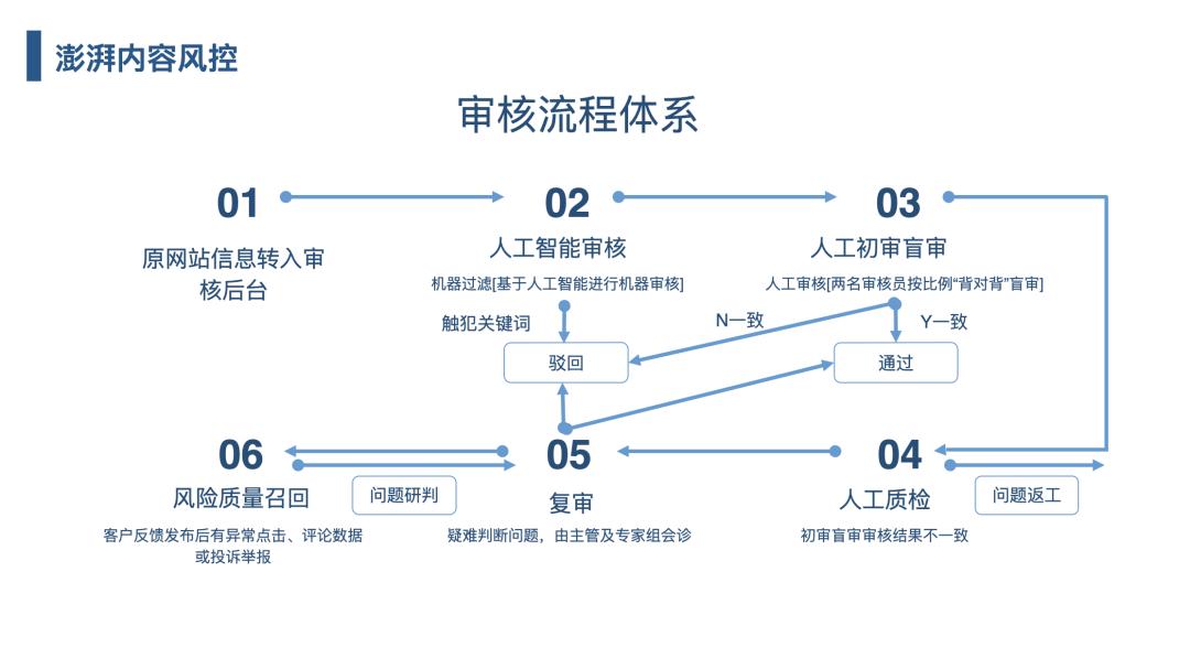 新闻客户端合作方案新闻客户端指的是什么-第1张图片-太平洋在线下载