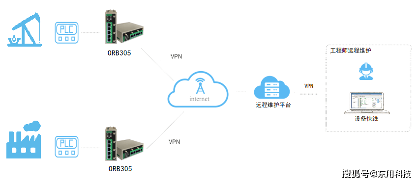 vpn安卓客户端的简单介绍