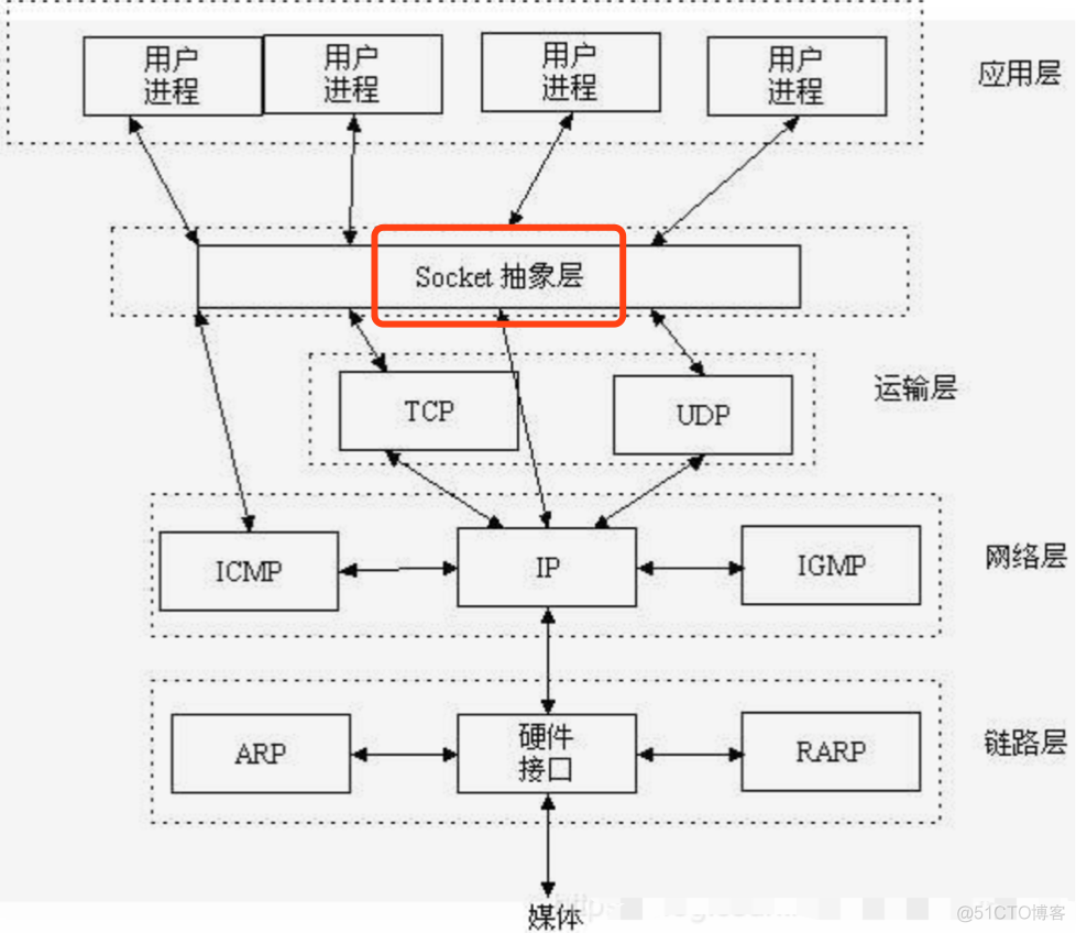 websocket客户端编程websocket客户端测试工具-第2张图片-太平洋在线下载