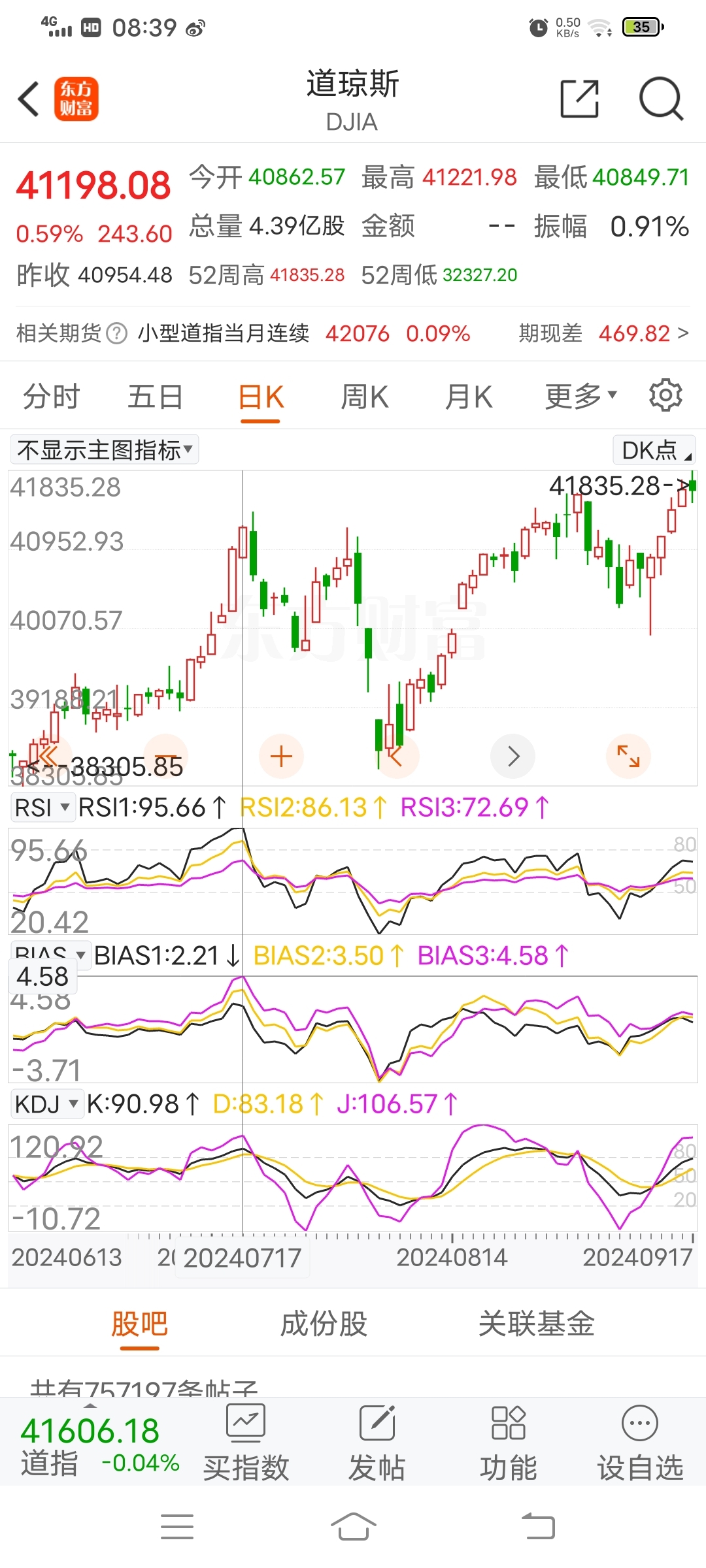 江恩大师图表手机版江恩九方图的计算公式-第2张图片-太平洋在线下载